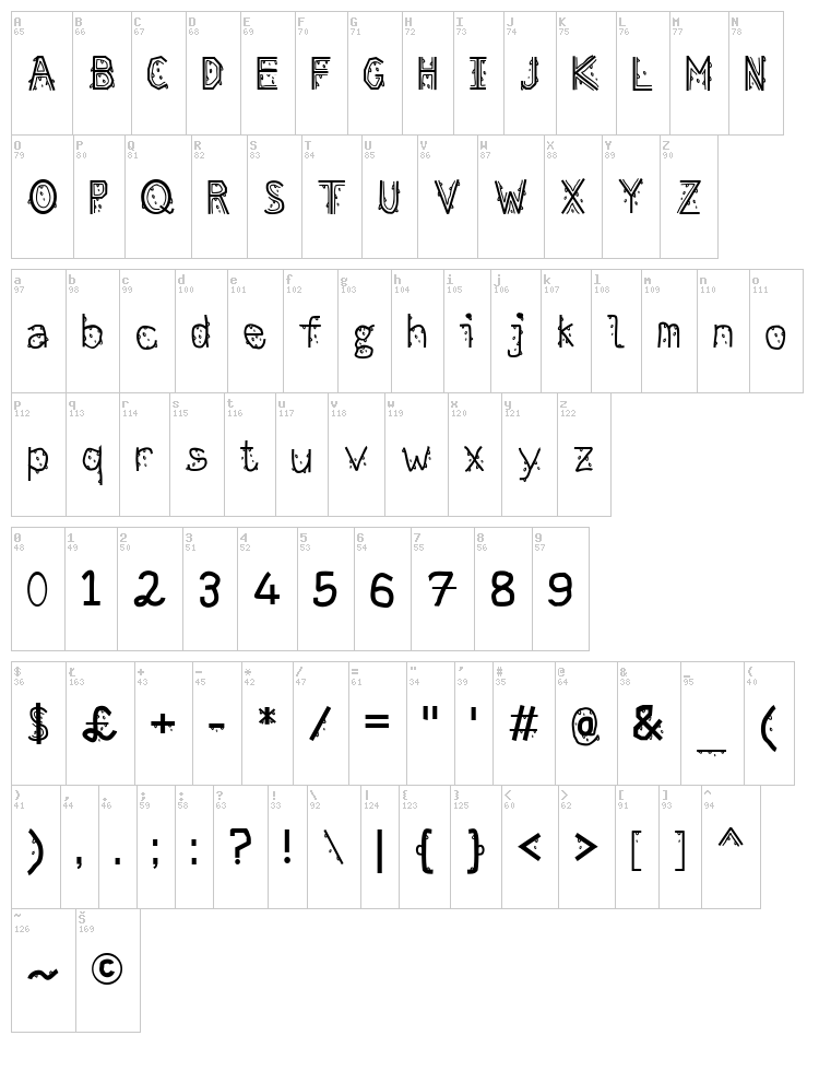 Melting font map